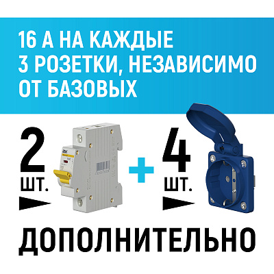 Дополнительные розетки - 4 шт. и автоматы - 2 шт. (16 А суммарно на каждые 3, независимо от базовых)